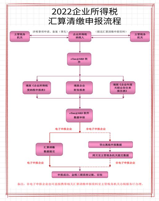 图片[3]-企业所得税，又变了！2024年3月起，这是最新最全的税率表！-起风啦