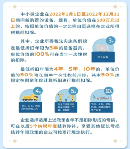 企业所得税,又变了!2024年3月起,这是最新最全的税率表!-起风啦