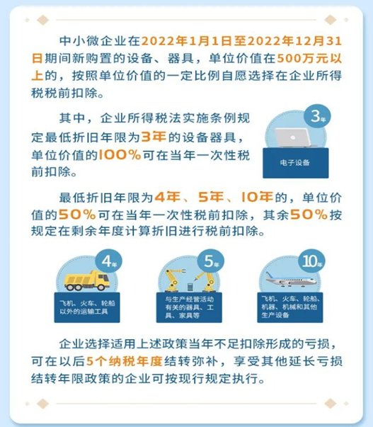 企业所得税，又变了！2024年3月起，这是最新最全的税率表！-起风啦
